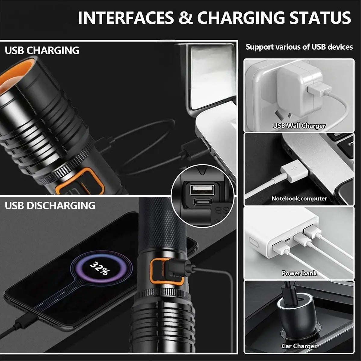 Skywolfeye EDC Tactical Flashlight USB C Rechargeable High Power LED