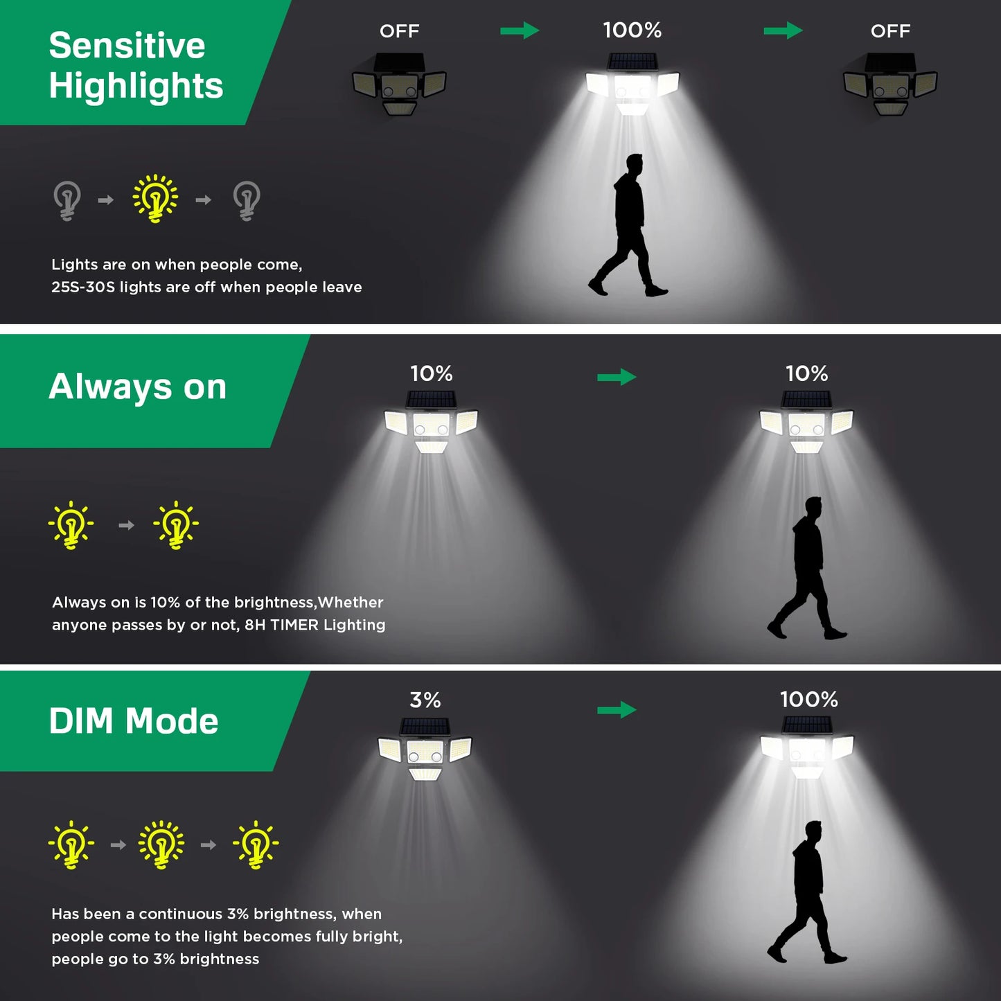 SZRSTH Outdoor Solar Lights 2 Pack LED IP65 Motion Sensor