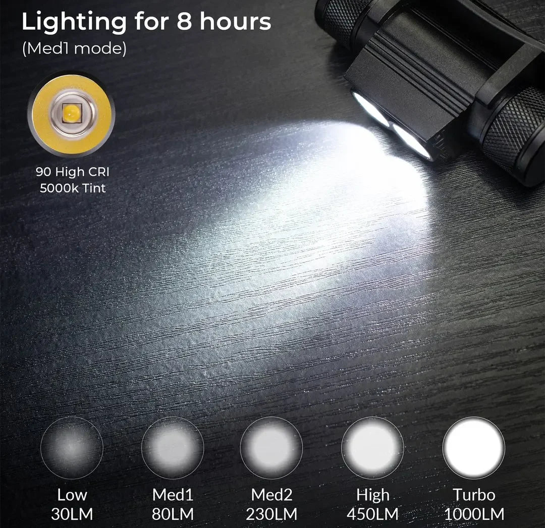 H25L USB Rechargeable 1000LM Headlamp With TN3535 LED 5000K