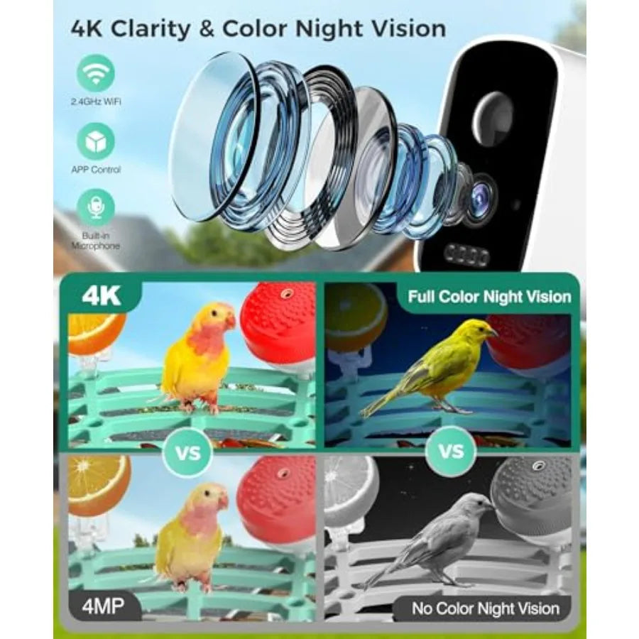 SHXI Solar Powered Bird Feeder With Camera 4K AI Bird Species Identification
