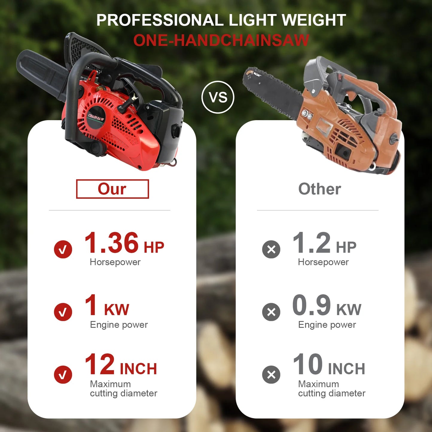 Cordless Chainsaw 1000W Lightweight Portable Wood Cutting for Farm