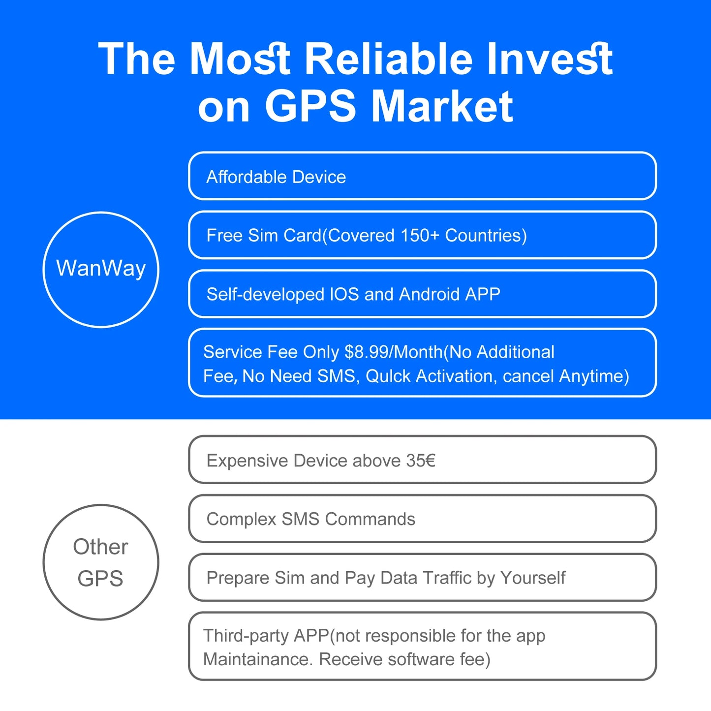 Wanwaytech Wireless GPS Tracker Car Anti Theft Real Time Locator