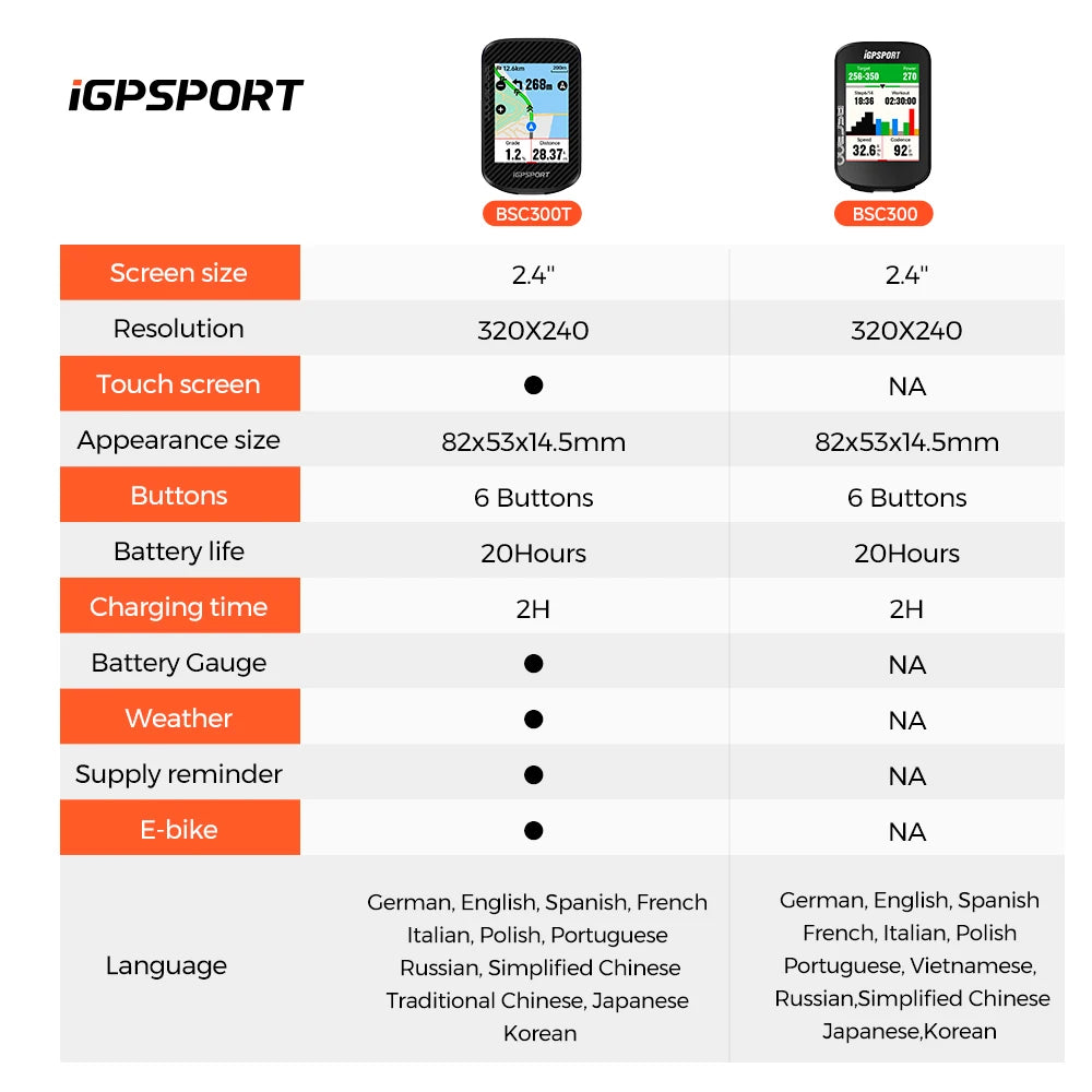 iGPSPORT BSC300T Touch Screen Global Map Bike Computer For EBike