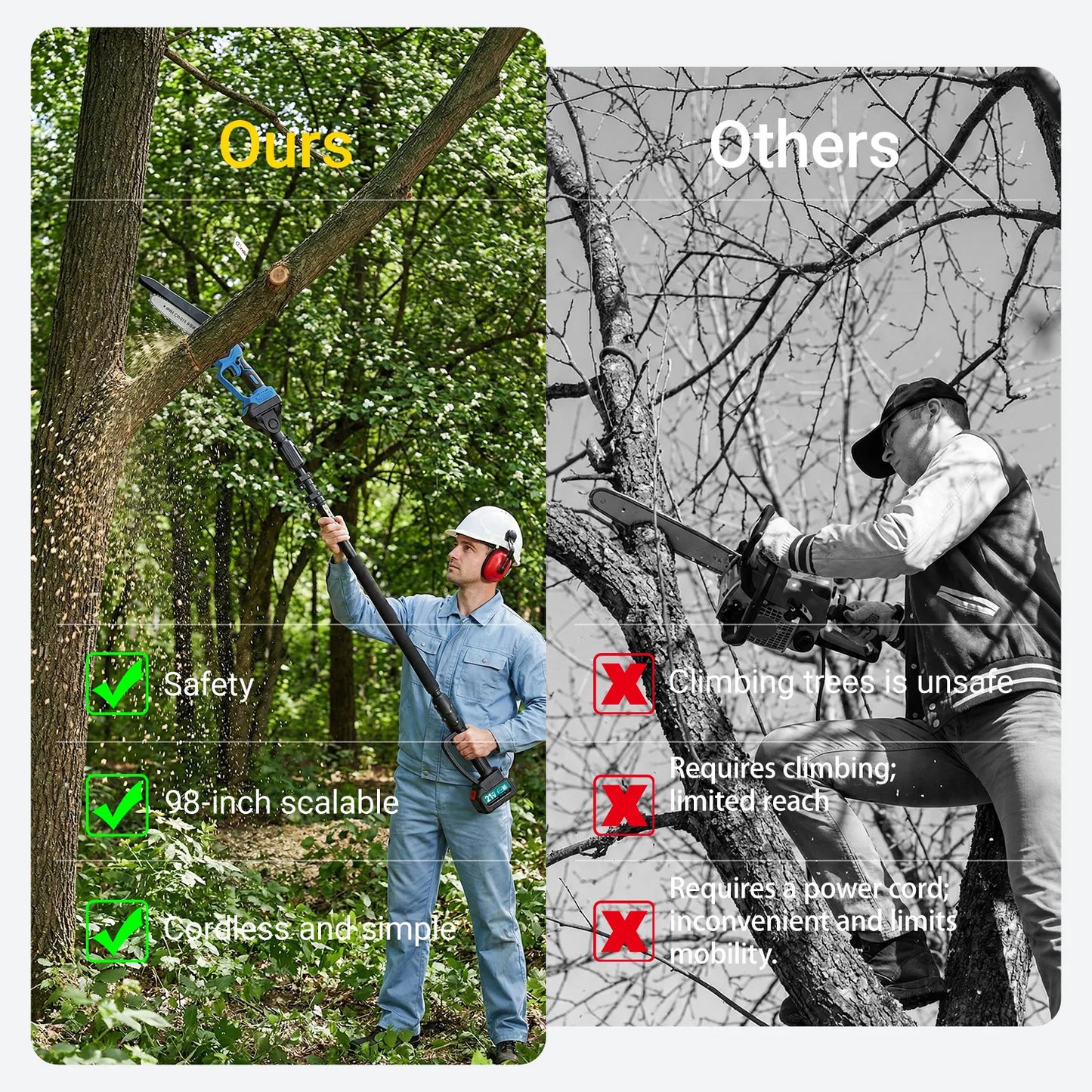 XYSD 2 In 1 BatteryPowered Pole Saw And Mini Chainsaw