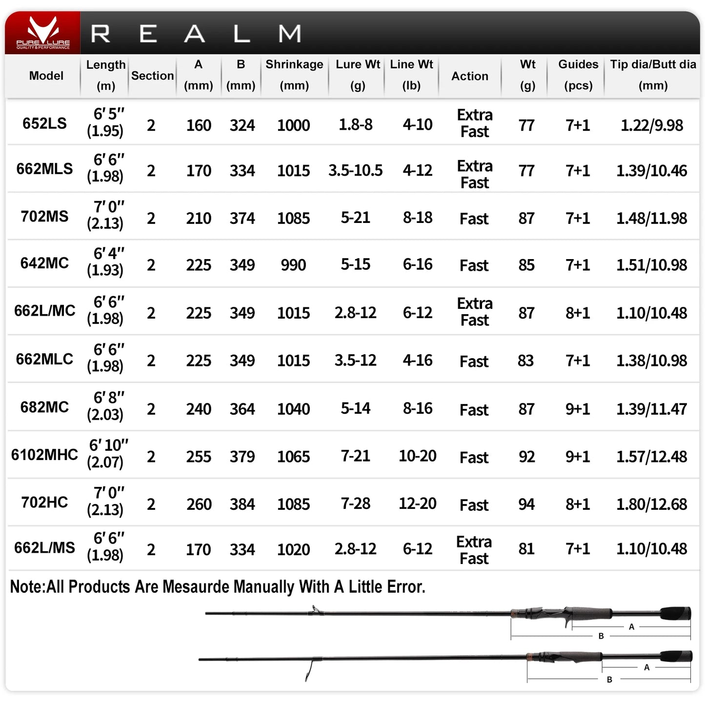 Pure-lure Realm Bass Rod FF Action Spinning Toray Carbon