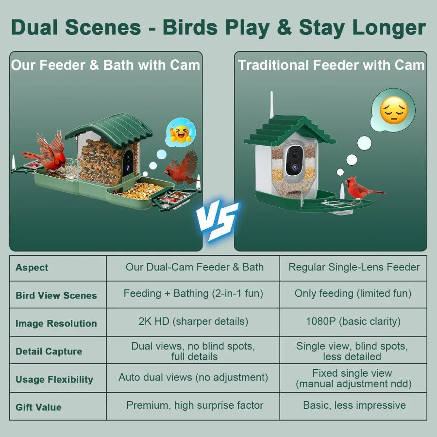SHXI Dual Lens Smart Bird Feeder With Camera And Bath