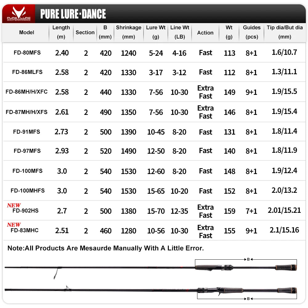 Pure-Lure New Dance Spinning Rod With Fuji Accessories And Reel