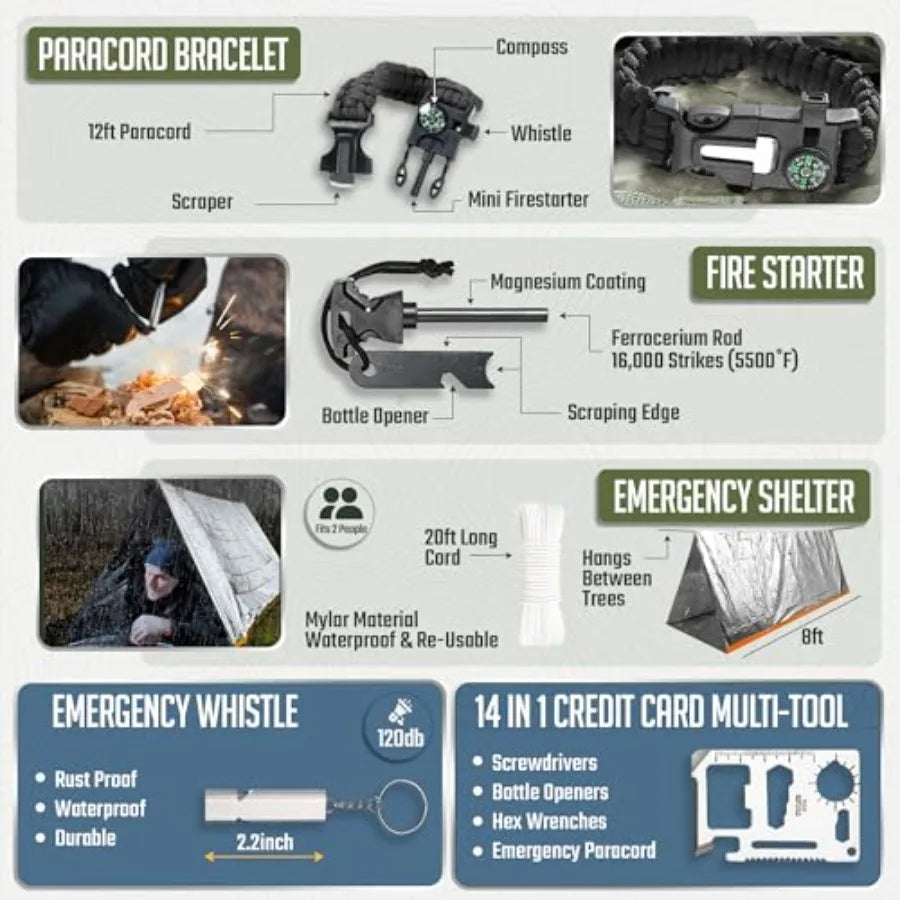 265 Pcs Survival Kit Emergency Gear For Bug Out Backpack