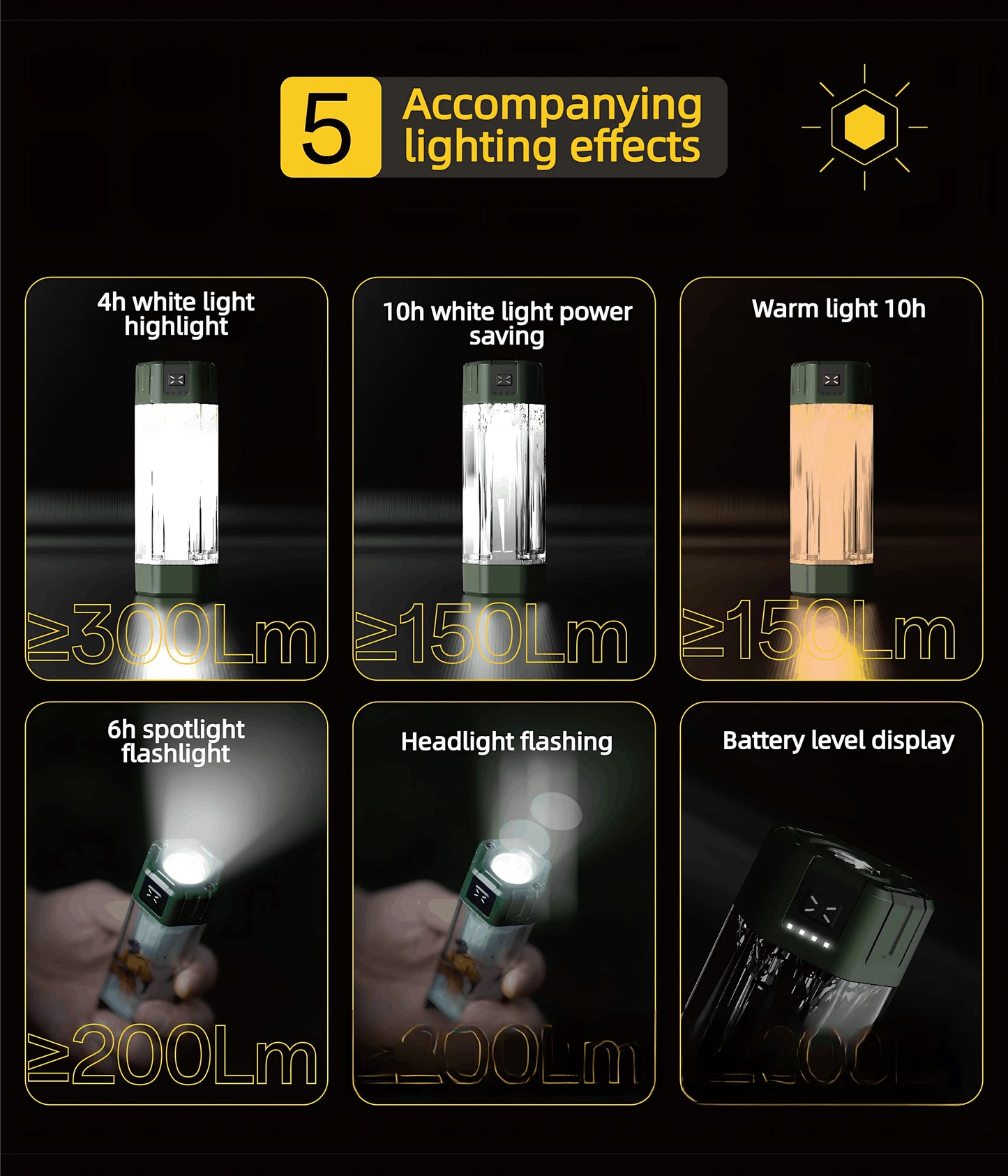 LED Camping Lantern Rechargeable 2000mAh Type-C 5 Modes 300 Lumen