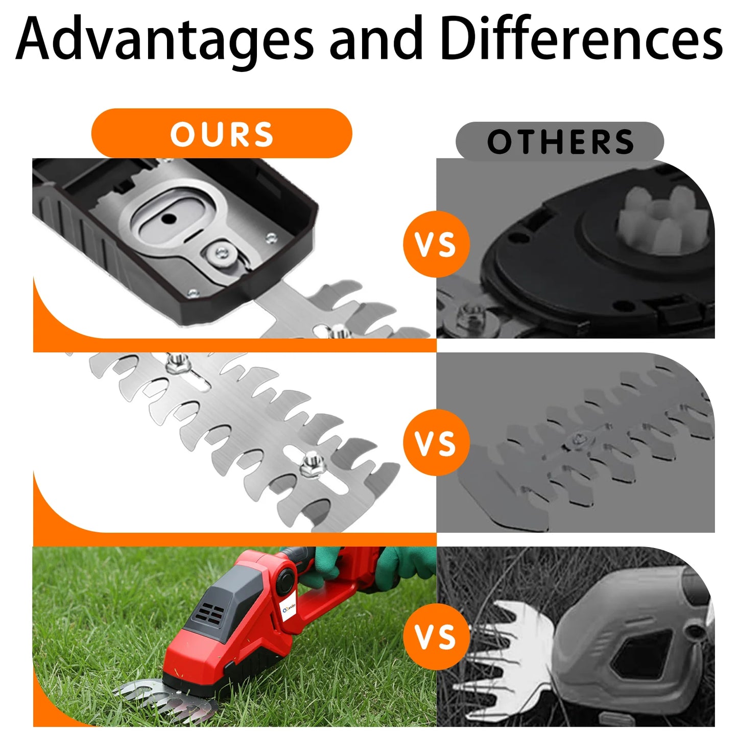 XYSD 2-In-1 Cordless Hedge Trimmer And Grass Shear For Gardens And Yards
