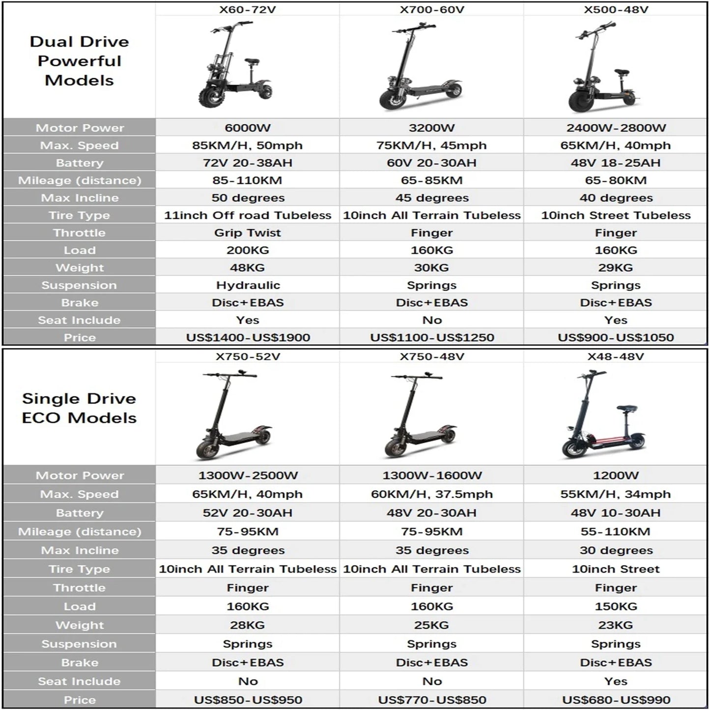 Jueshuai Outdoor Electric Scooter 1000W 48V-72V Fast Off Road Foldable