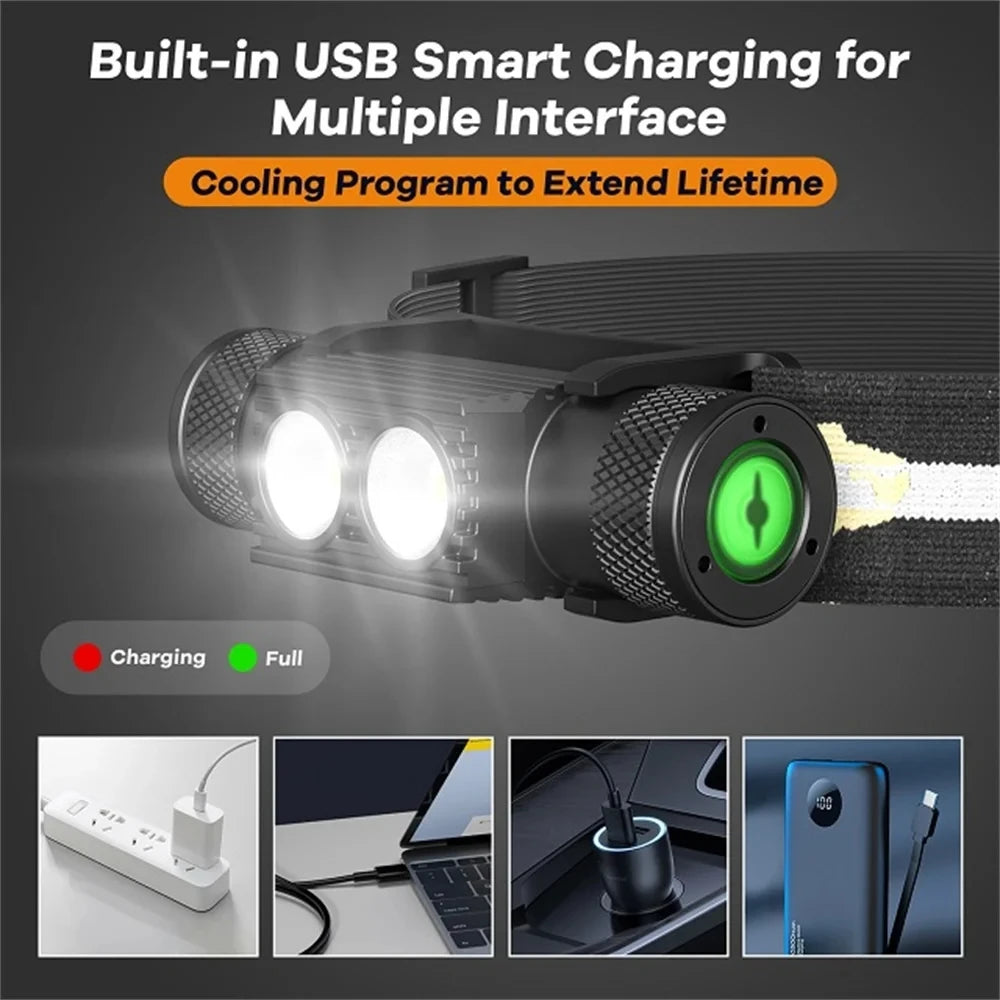Sofirn H25S Mini LED Headlamp 1200 Lumen USB Rechargeable
