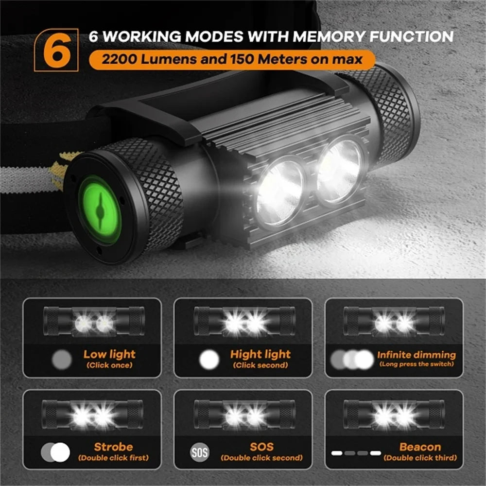Sofirn H25S Mini LED Headlamp 1200 Lumen USB Rechargeable