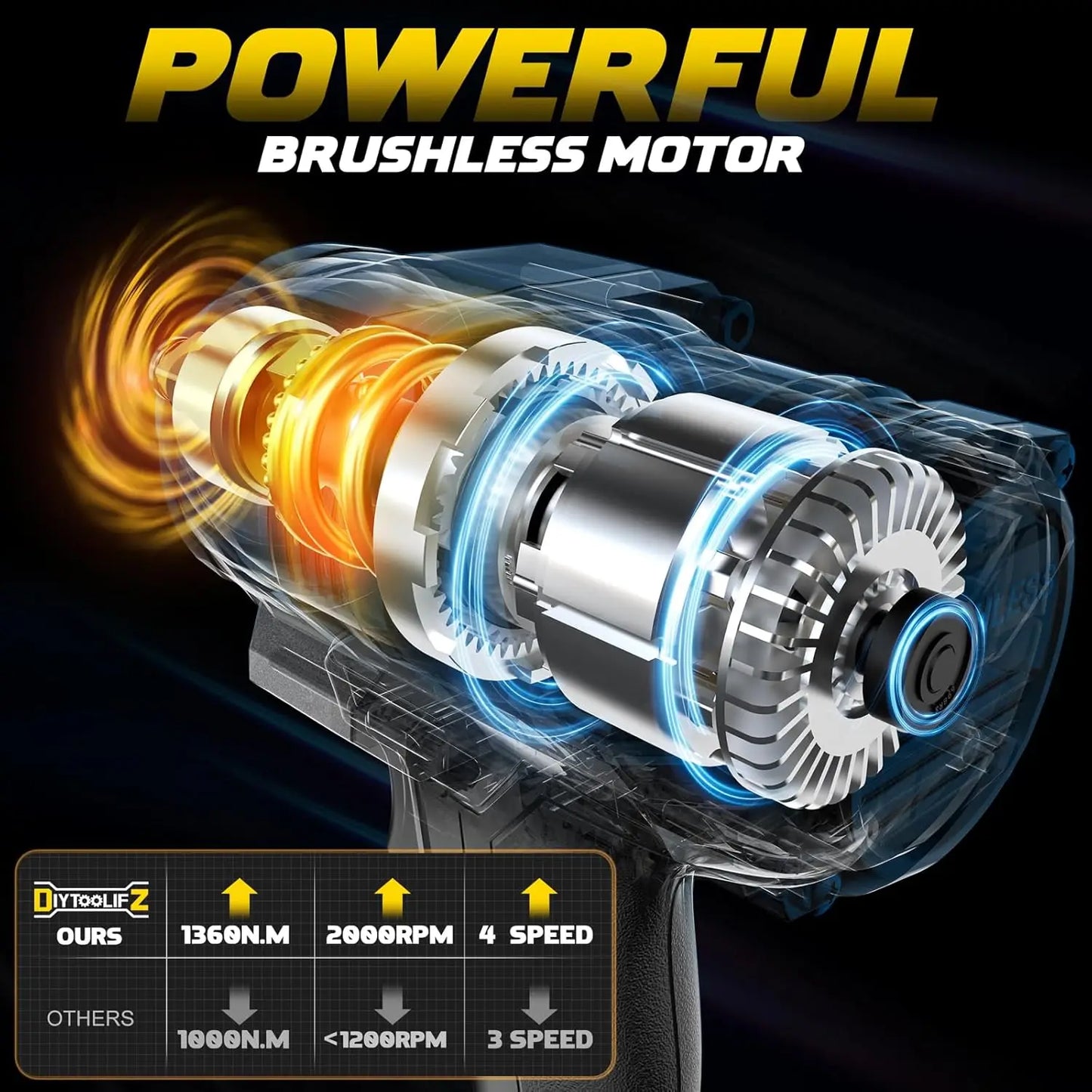 Cordless Impact Wrench 20V Battery Compatible High Torque 4 Modes
