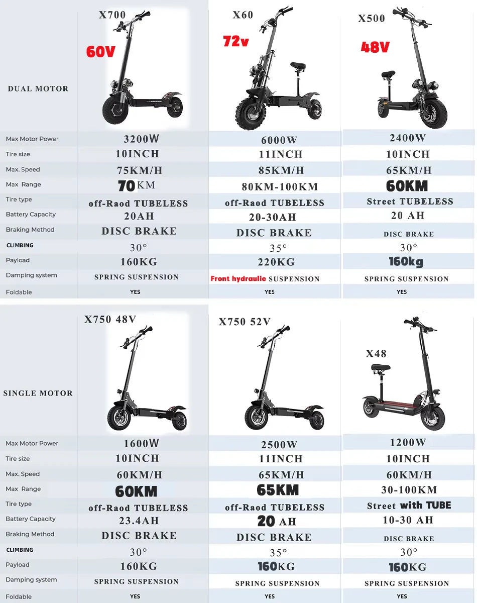 Jueshuai Electric Scooter For Adults Dual Motor X60 X700 Foldable