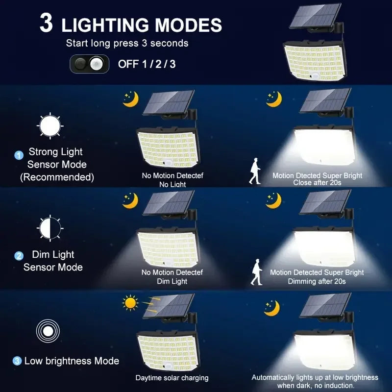 GHUSTAR Solar Powered Outdoor Lamp 252 LEDs Motion Sensor Security